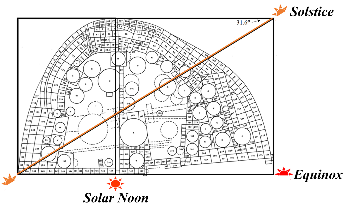 2020 Solstice Project