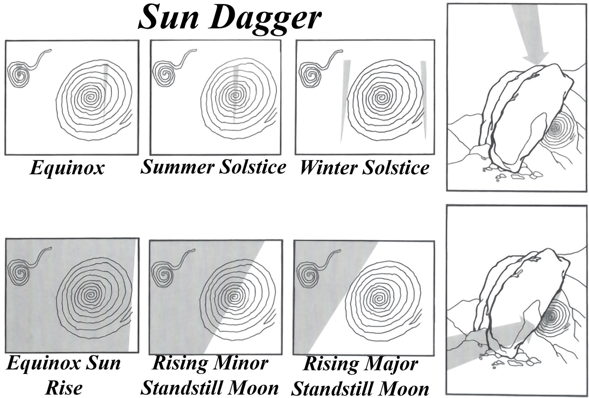 2020 Solstice Project